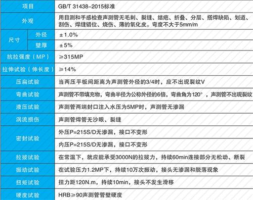 市中钳压式声测管现货性能特点